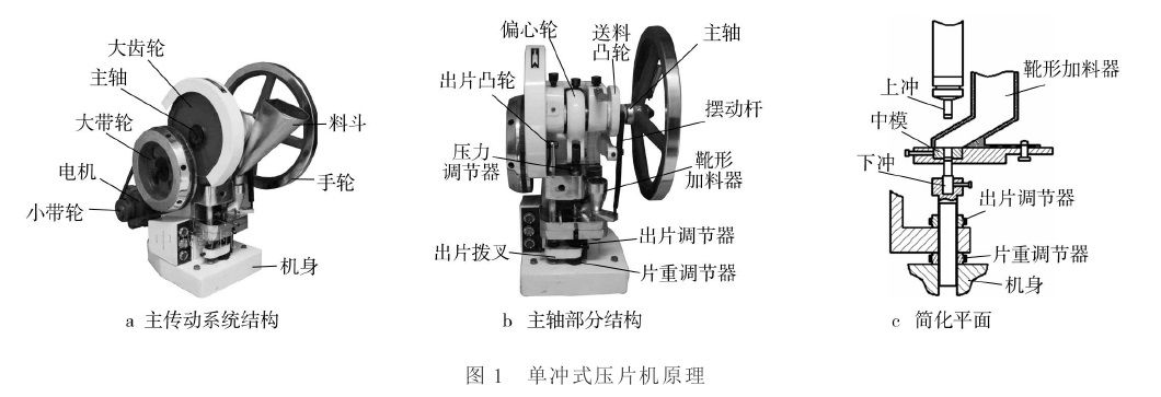 單沖壓片機